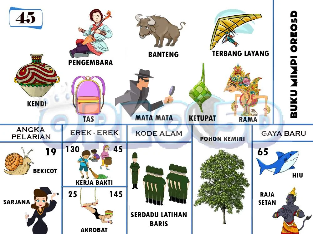 buku mimpi erek erek togel 45