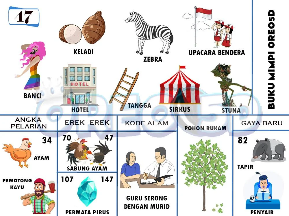 buku mimpi erek erek togel 47