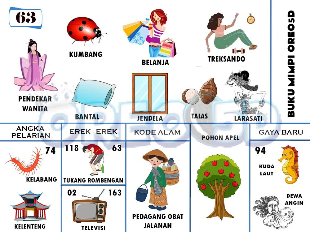 buku mimpi erek erek togel 63