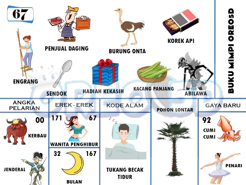 buku mimpi erek erek togel 67
