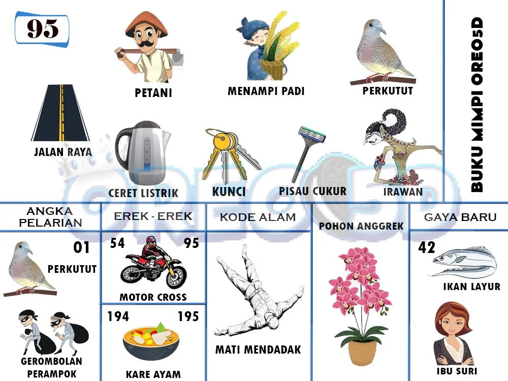 buku mimpi erek erek togel 95